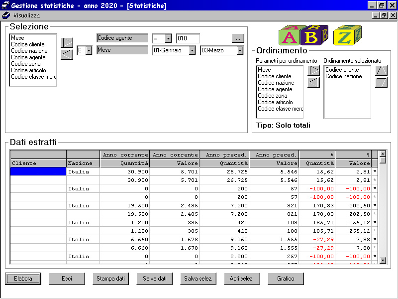 AB Z Statistiche