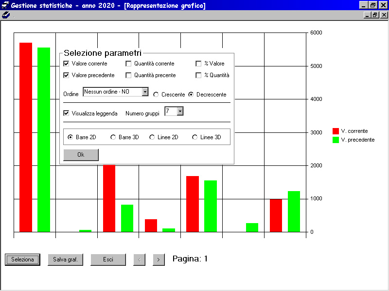 AB Z Statistiche
