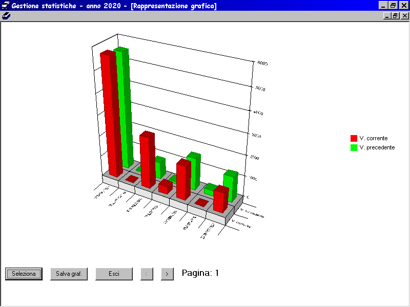AB Z Statistiche