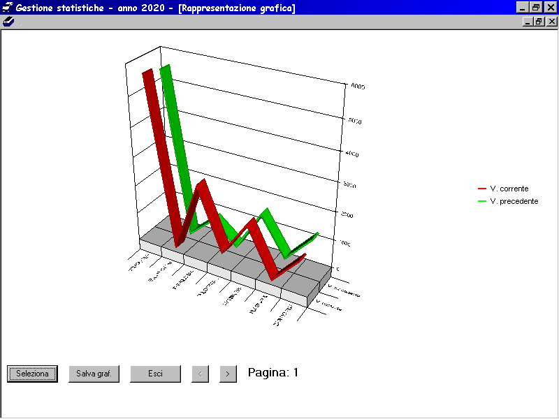 AB Z Statistiche
